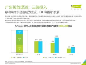 2019年中国食品饮料类网络广告营销报告 食品销售的新引擎
